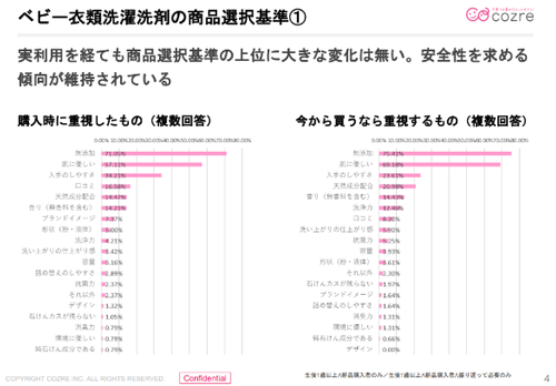 無添加調査