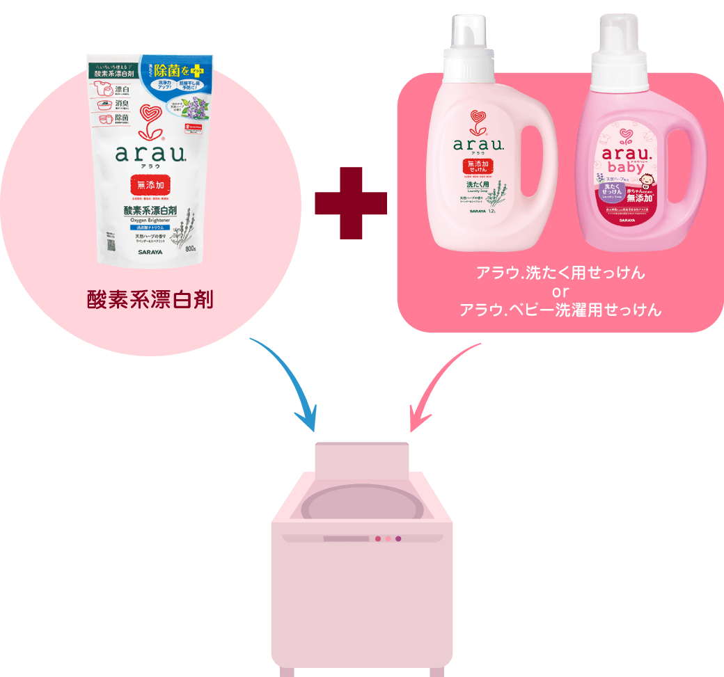酸素系漂白剤の使い方 | アラウ. | 無添加せっけんとハーブのアラウ