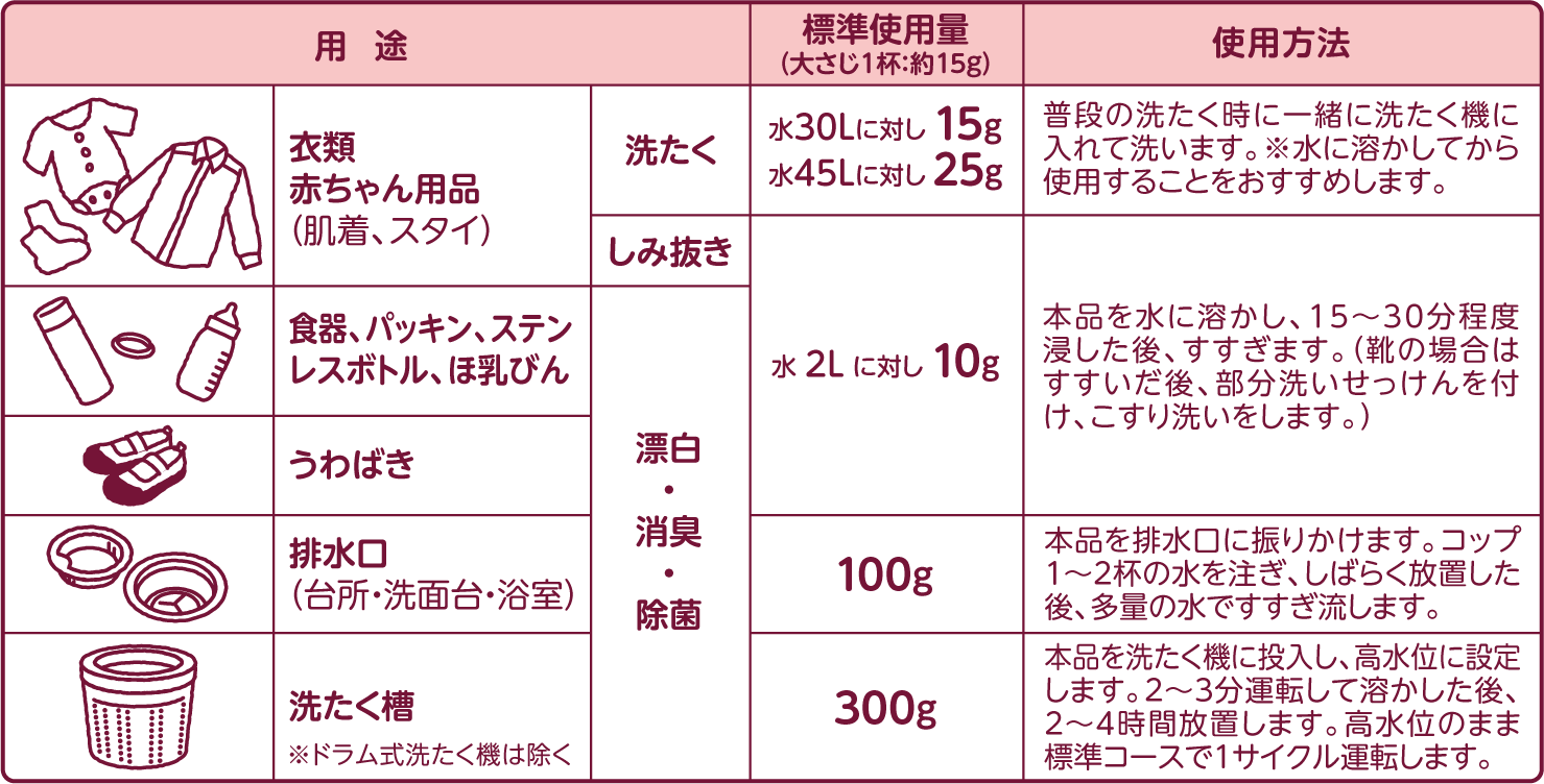 ご使用方法