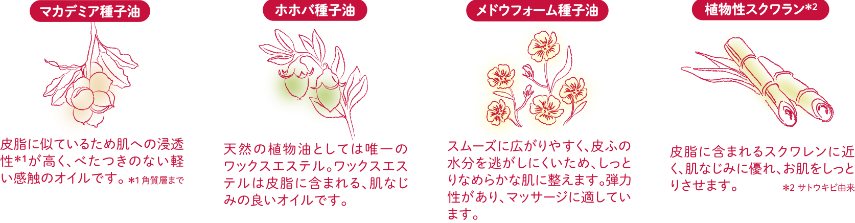 酵母がつくった天然洗浄剤