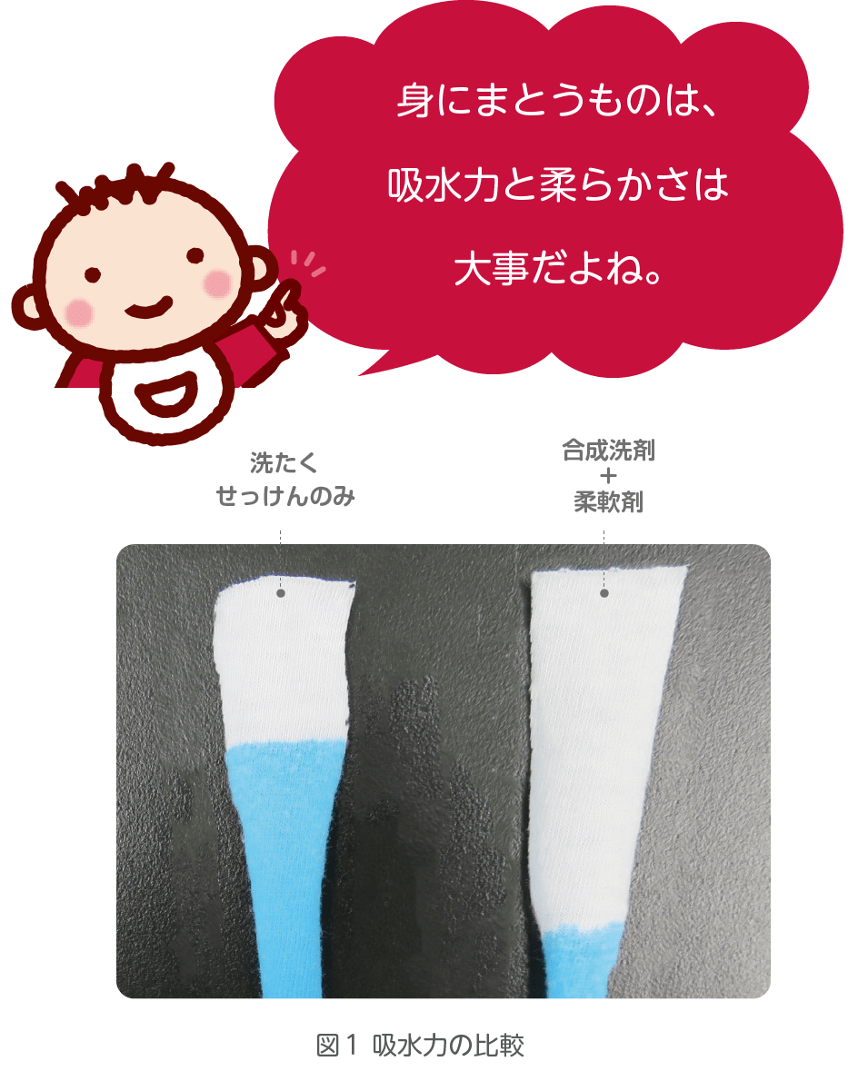 身にまとうものは、吸水力と柔らかさは大事だよね。図1