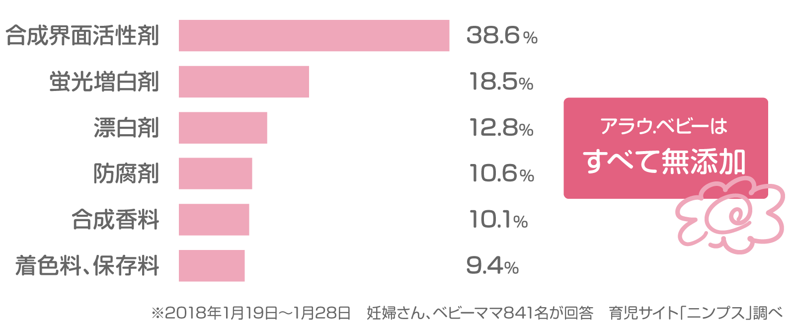 プレママ&ママの意識調査